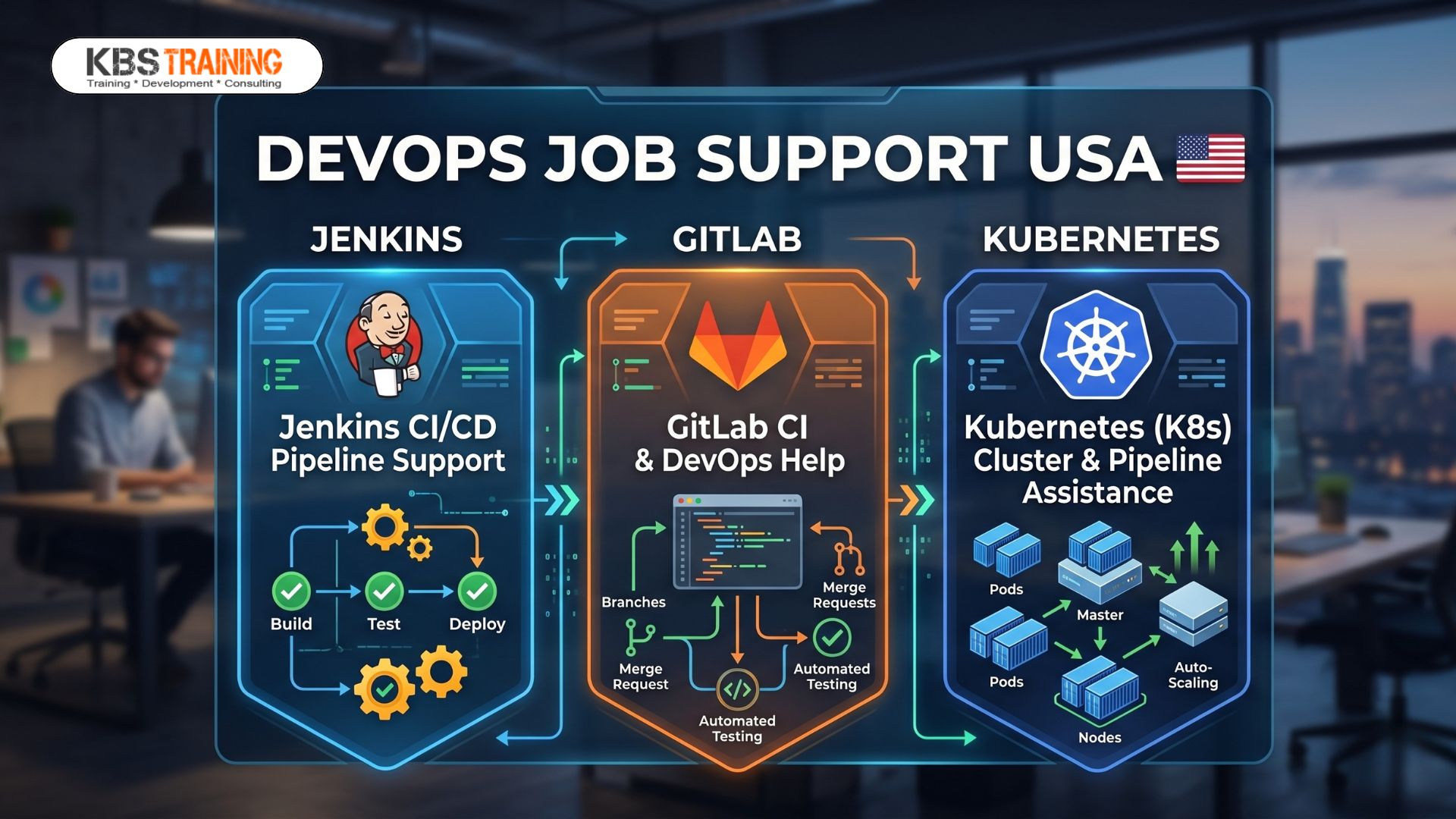 DevOps_Job_Support_USA_Jenkins_GitLab__Kubernetes_Pipeline_Help_KBS_Training